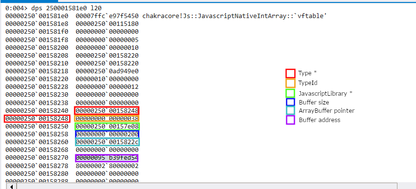 Fake DataView object